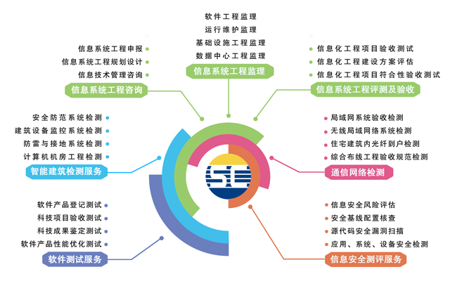 賽辰提供軟件測試服務內容 賽辰提供軟件測試服務內容