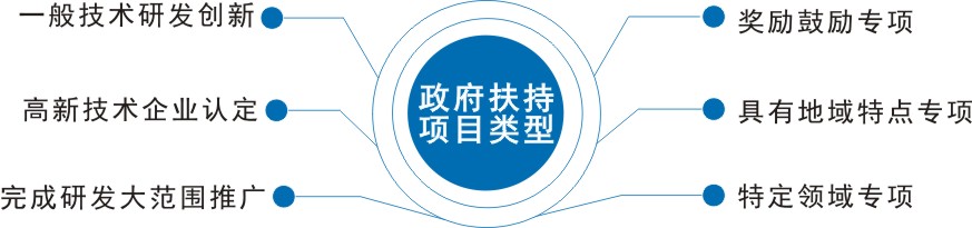 科技項(xiàng)目驗(yàn)收測試-黑體 科技項(xiàng)目驗(yàn)收測試-黑體